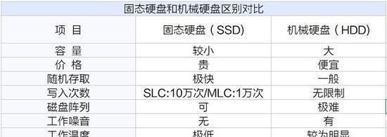 机械硬盘按键灯不亮怎么办？可能的原因有哪些？  第3张