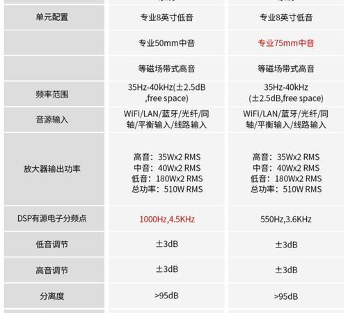 惠威和漫步者有源音箱选择指南？  第2张