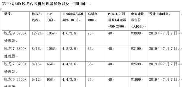 三代以上锐龙cpu选购指南是什么？  第1张