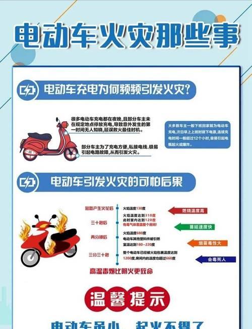 锂电池破损后为何容易着火？如何预防这种情况？  第1张