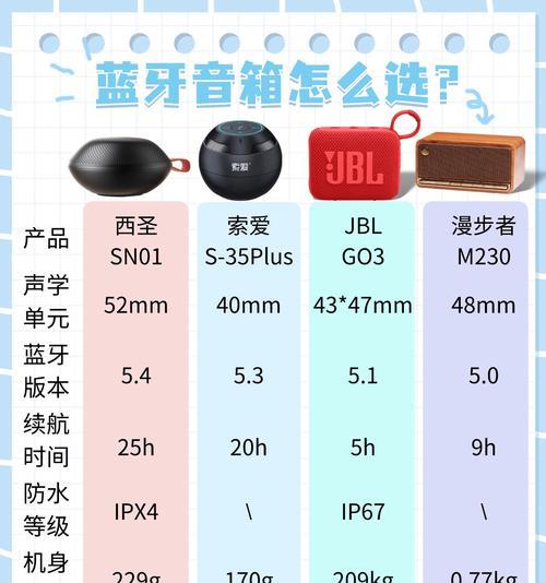 蓝牙音箱使用音频隔离器的方法？  第2张