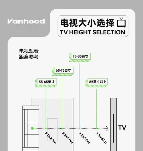 电视机需要插哪些线才能放电视？如何正确连接各种接口？  第3张