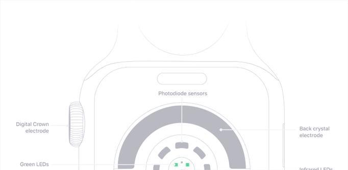 苹果手表心率监测功能如何设置区间？设置区间的好处是什么？  第2张