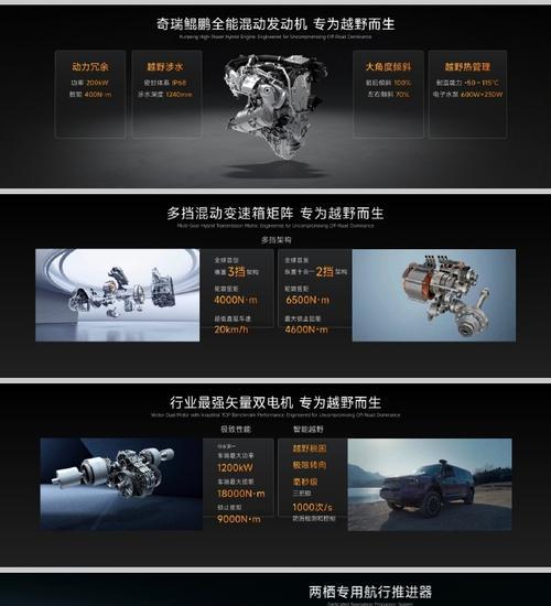 汽车鲲鹏技术的含义和特点是什么？  第3张