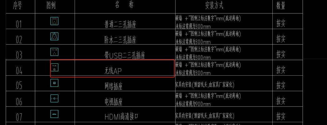 路由器留插座线的方法是什么？安全吗？  第1张