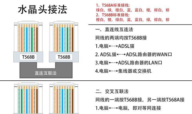 路由器留插座线的方法是什么？安全吗？  第3张