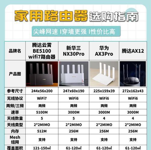 两堵墙路由器选择技巧？信号覆盖最佳方案？  第1张