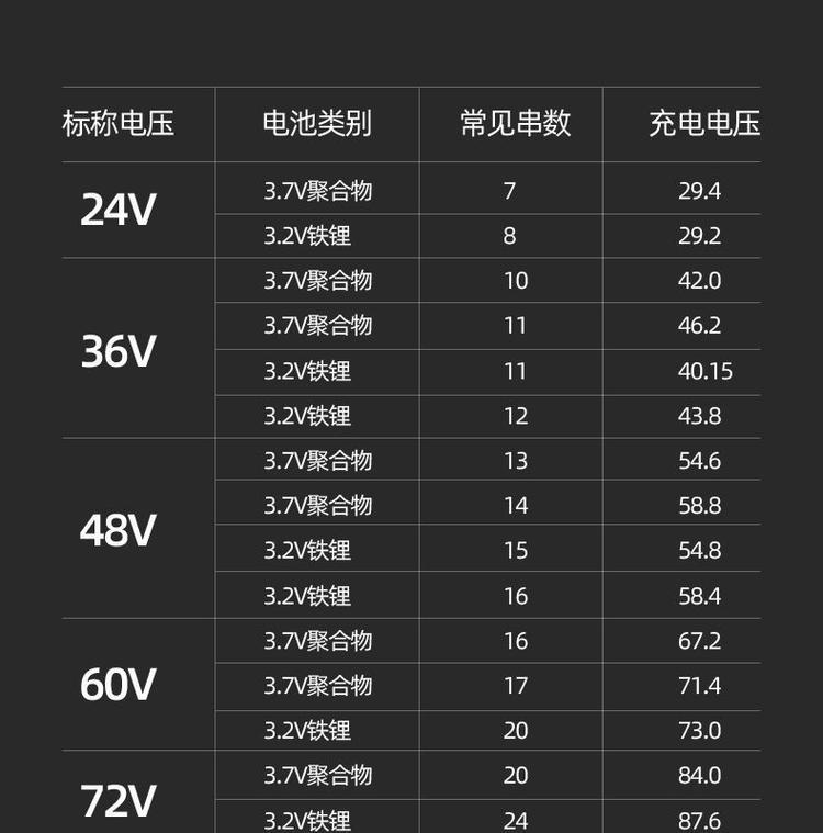 60v电池生产难题是什么？电池厂家的考虑因素？  第1张