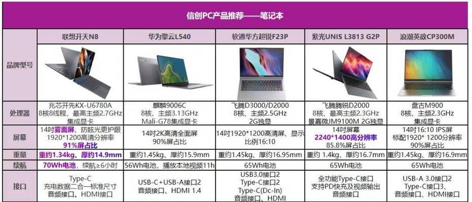联想开天设置密码的步骤是什么？  第3张