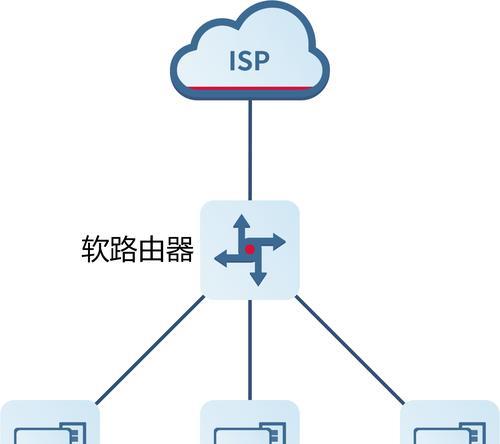 更换路由器后组网步骤是什么？数据迁移需要注意什么？  第2张
