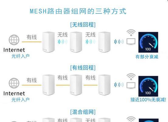更换路由器后组网步骤是什么？数据迁移需要注意什么？  第3张