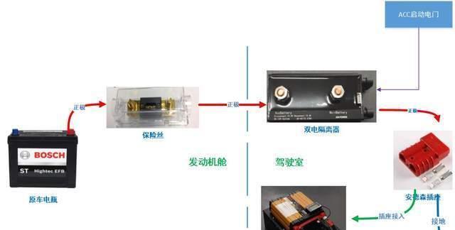 电瓶车奶箱安装需要注意什么？安装后如何确保稳固？  第3张