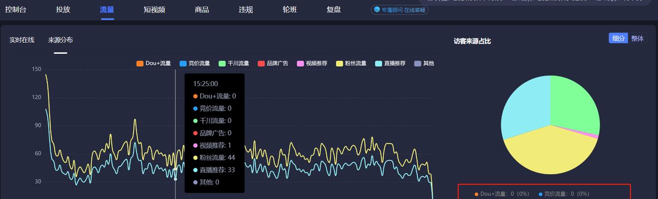 数据线直播预热技巧？预热效果如何？  第1张