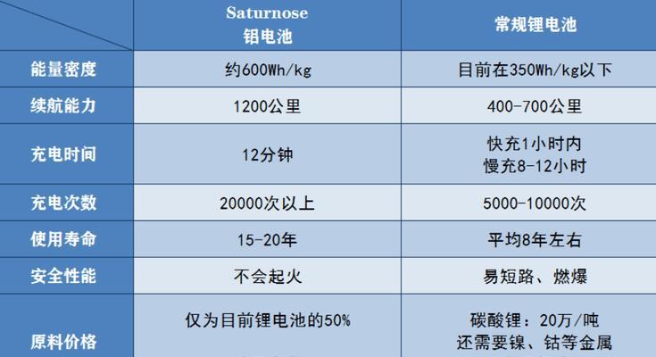 电池不关门导致电量流失的原因是什么？  第1张