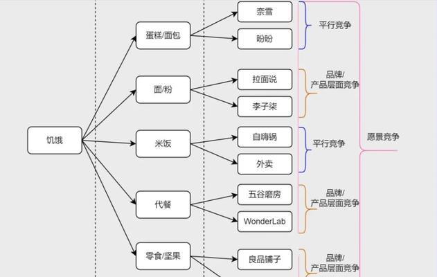 电瓶车品牌如何在抖音上进行有效运营？  第1张