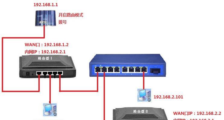 锚和路由器怎么区别？两者功能有何不同？  第3张