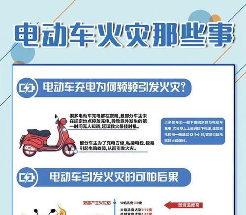 在县里如何为电瓶车充电？充电过程中需要注意什么？  第1张