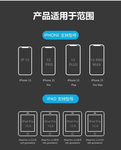 低配苹果手机刷机步骤是什么？  第3张