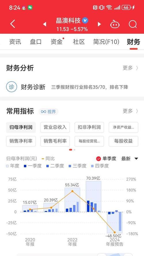 锂电池供应商股价下跌原因是什么？未来趋势如何？  第1张