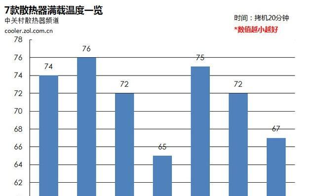 散热器转速过低如何解决？需要更换配件吗？  第1张