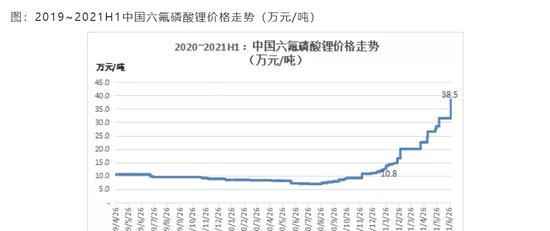 2021年德赛电池价格暴涨的原因是什么？  第1张