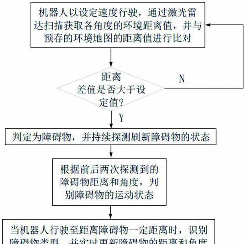 遥控机器人常见的障碍物有哪些？如何避免这些障碍？  第2张