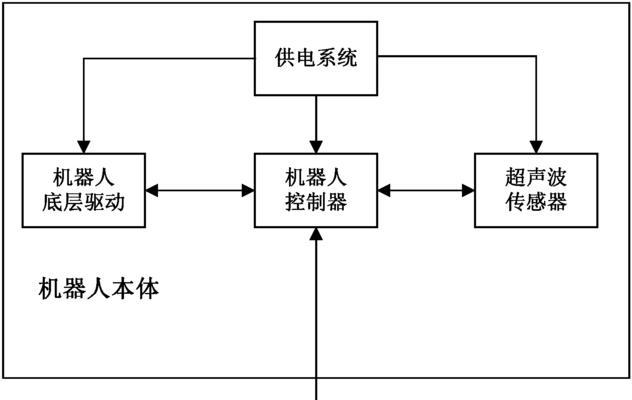 遥控机器人常见的障碍物有哪些？如何避免这些障碍？  第3张