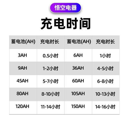 电池为什么要用充电机充电？充电机的工作原理是什么？  第3张