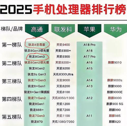 如何比较两个CPU的性能？  第1张