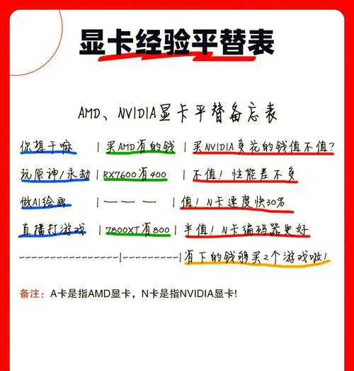 办公显卡选择标准是什么？如何挑选适合的显卡？  第3张