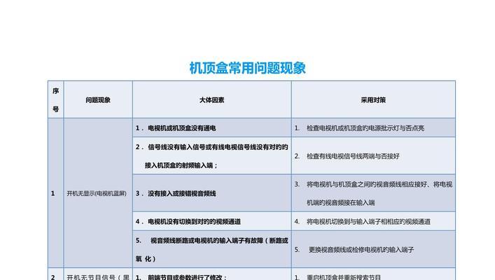 双机顶盒安装应用的方法是什么？常见问题有哪些？  第2张