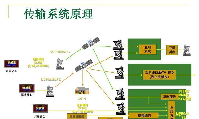 新软卫星机顶盒怎么调出电视台？操作步骤是什么？  第1张
