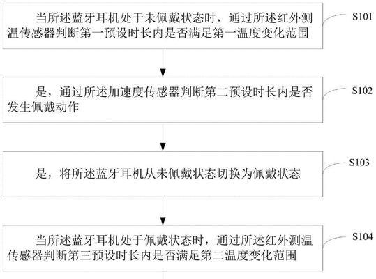 蓝牙耳机佩戴传感器的功能是什么？  第1张
