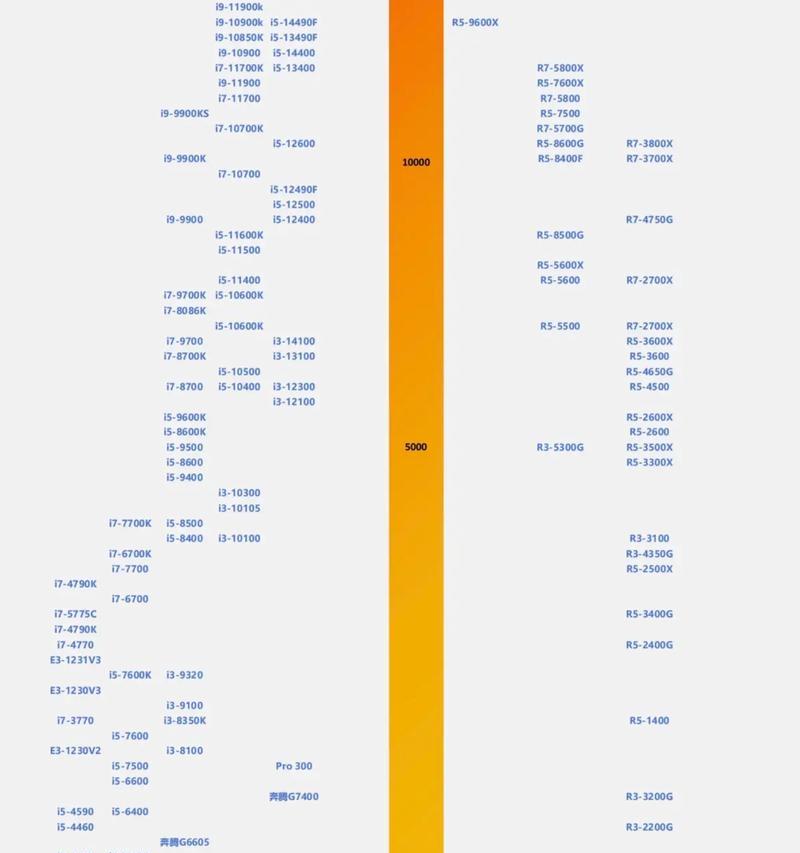 783主板适合搭配哪些显卡？  第3张