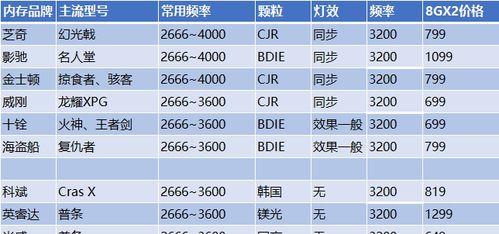 宏碁内存颜色选择有什么讲究？如何挑选合适的内存？  第2张