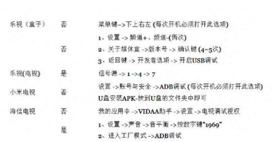 如何删除机顶盒自带的桌面？有没有简单的方法？  第1张