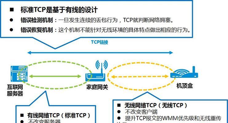 网关设置不当导致卡顿怎么办？如何调整网关提升网络流畅性？  第2张
