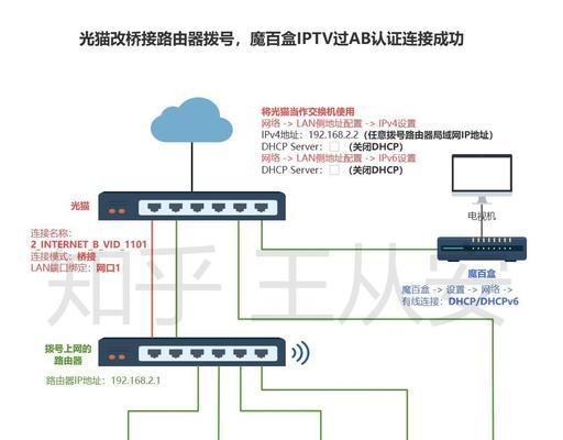 多台电脑连接路由器步骤是什么？  第2张