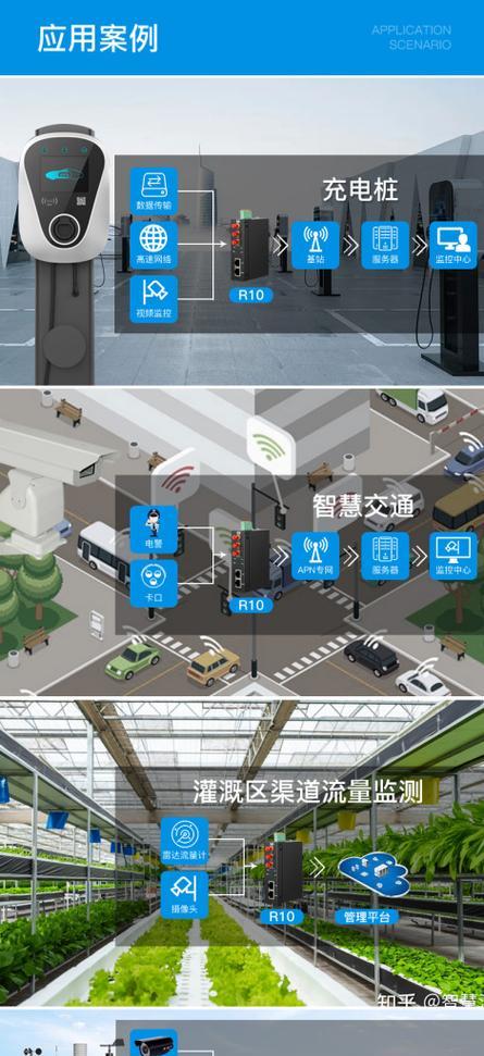 工业级路由器安装流程是什么？  第2张