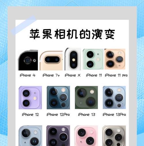 苹果手机摄像头美颜功能如何调整？有哪些技巧？  第2张