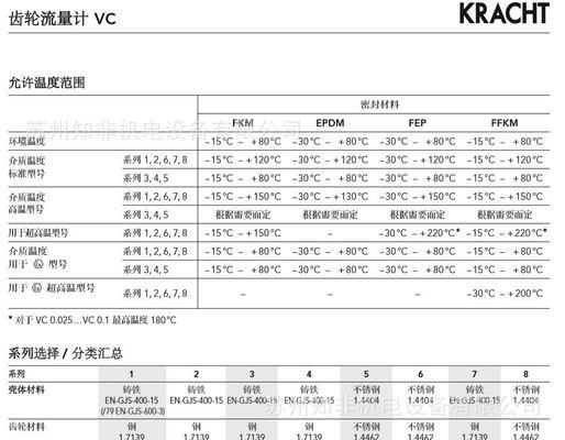电视机6K和6L的区别在哪里？  第3张