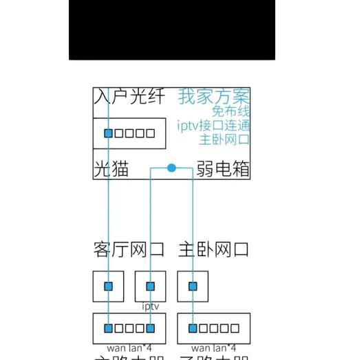 电话卡华为路由器的设置步骤是什么？  第1张