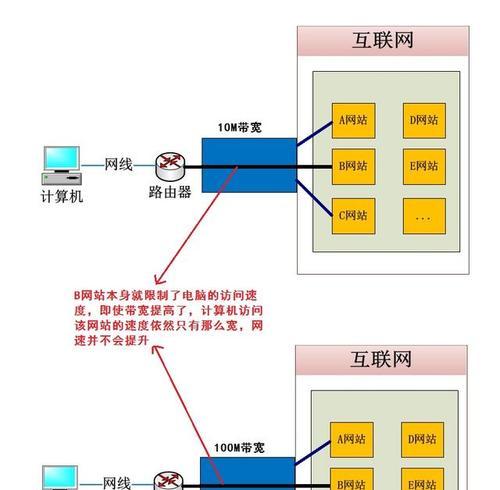 100米距离内安装两个路由器的步骤？  第1张