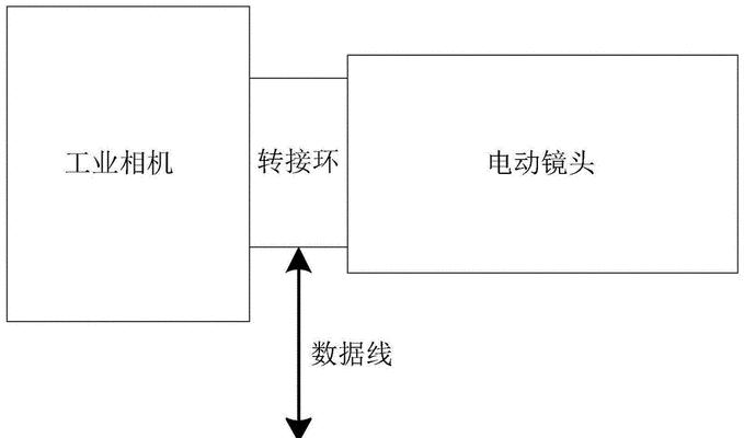 工业相机连接电视机的具体步骤是什么？  第1张