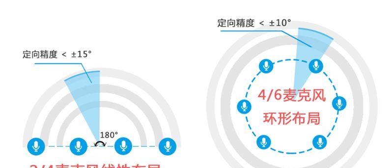调整电视屏幕阵列方向需要注意什么？  第1张