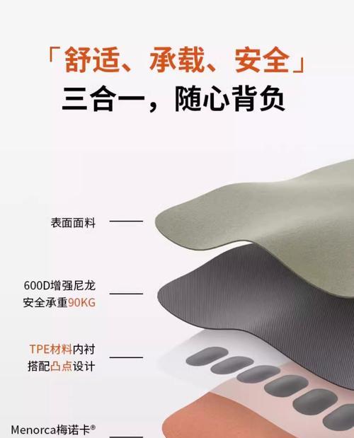 佳能相机背带白色部分如何拆卸？有无技巧？  第3张