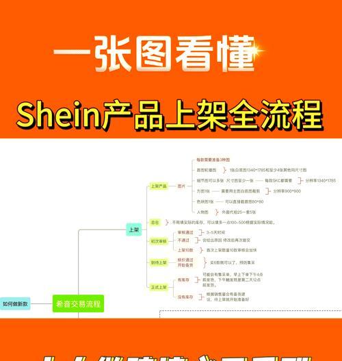 如何上架苹果app应用？上架流程有哪些步骤？  第2张
