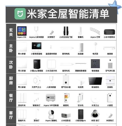无线网关与窗帘连接方法是什么？  第2张