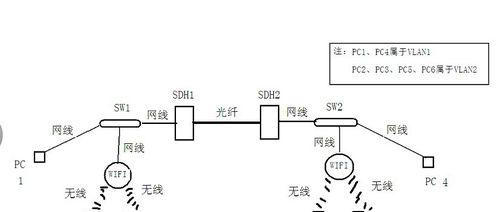 飞牛设备连接wifi的正确步骤是什么？  第2张