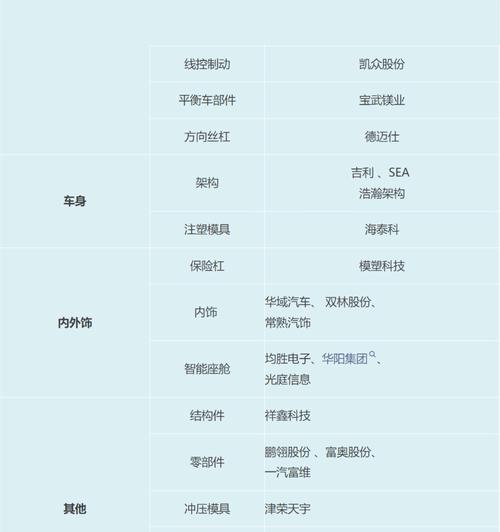 小米汽车的官方品牌名称是什么？  第1张